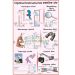 Physics (III) Charts
